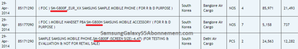 Zauba site shows 4.47 inch screen for Samsung Galaxy S5 mini