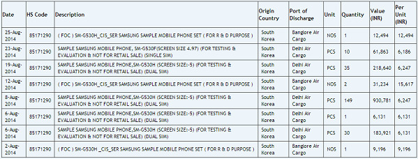 Samsung cũng chuẩn bị tung ra smartphone SoC 64 bit?