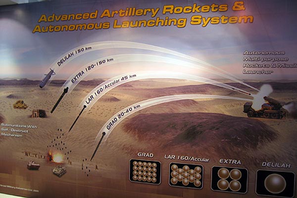Phạm vi tác chiến của từng loại đạn rocket khác nhau của hệ thống Lynx.