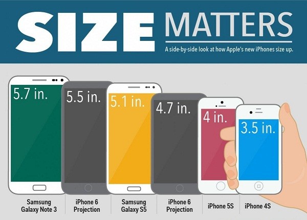 Steve Jobs đã sai về iPhone màn hình lớn?