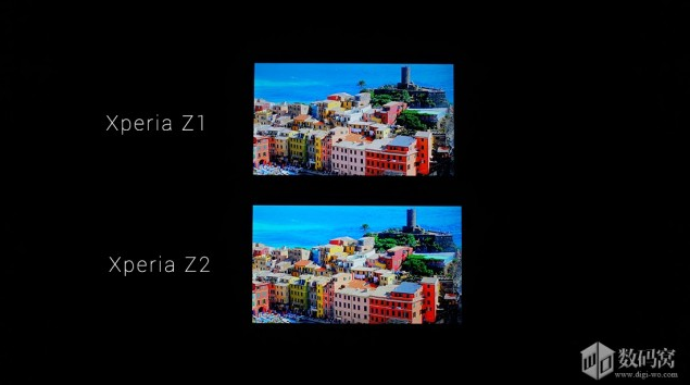 Sony đã nâng cấp gì trên màn hình Xperia Z2?