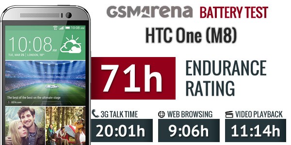 Đánh giá thời lượng pin HTC One (M8)
