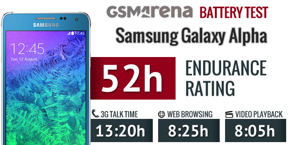Thời lượng pin Samsung Galaxy Alpha: Đủ xài hơn hai ngày