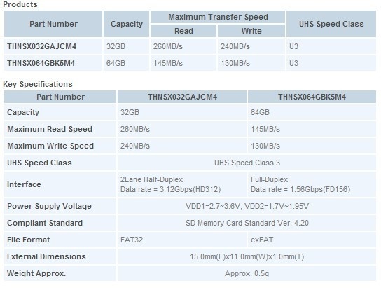 Toshiba ra mắt thẻ microSD tốc độ nhanh nhất thế giới