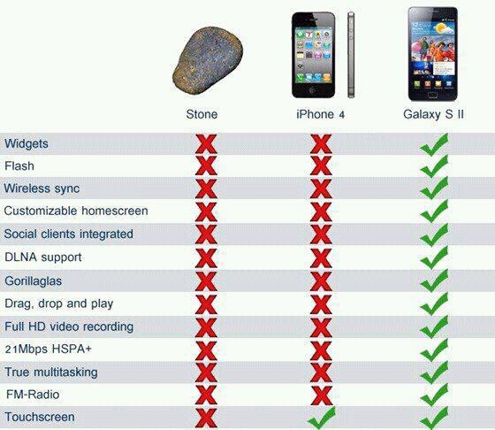 iPhone 6 và những điều muốn nói