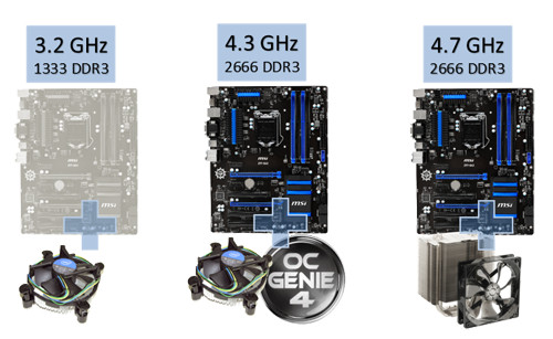 Intel Pentium G3258 đạt mức xung kỉ lục 6861,7 MHz bằng main MSI