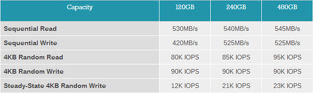 SSD Vector 150 và Vertex 460 240 GB: Quá nhanh! Quá nguy hiểm!