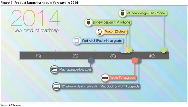 Rò rỉ lộ trình ra mắt hàng loạt sản phẩm mới của Apple trong 2014