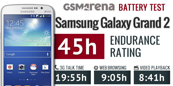 Kiểm chứng thời lượng pin smartphone trung cấp Galaxy Grand 2