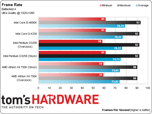 Chip máy tính kỉ niệm 20 năm thương hiệu Pentium và tương lai ở thị trường Việt Nam