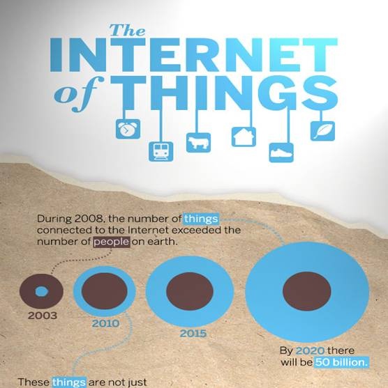 Những điều cần biết về Internet of Things: Thế giới kết nối của tương lai (phần 2)