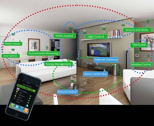 Những điều cần biết về Internet of Things: Thế giới kết nối của tương lai (phần 2)