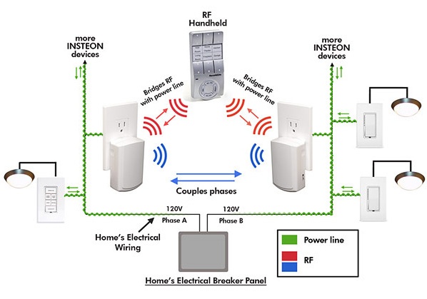 Những điều cần biết về Internet of Things: Thế giới kết nối của tương lai (phần 2)