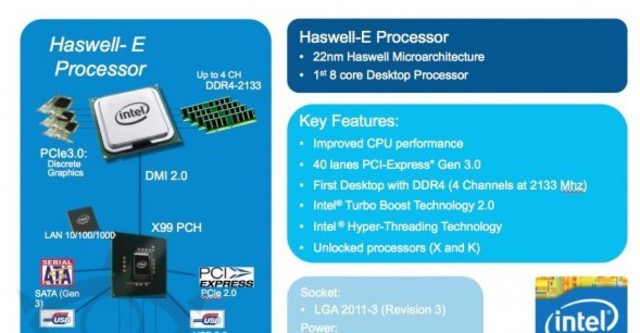 "Bom tấn" Haswell-E tám lõi của Intel sẽ bùng nổ vào đầu tháng 9 tới