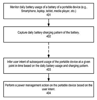 Apples patent application would allow for long-term budgeting of the battery on the Apple iPhone