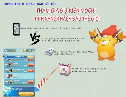 [Infographic] Cùng Mochi thách đấu cả thế giới