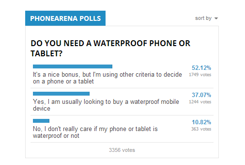 Tính năng chống nước cho smartphone và tablet có thực sự cần thiết?
