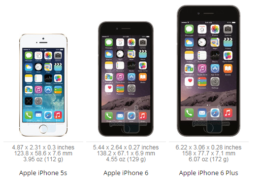 So sánh iPhone 6, iPhone 6 Plus và iPhone 5s: Có gì mới mẻ?