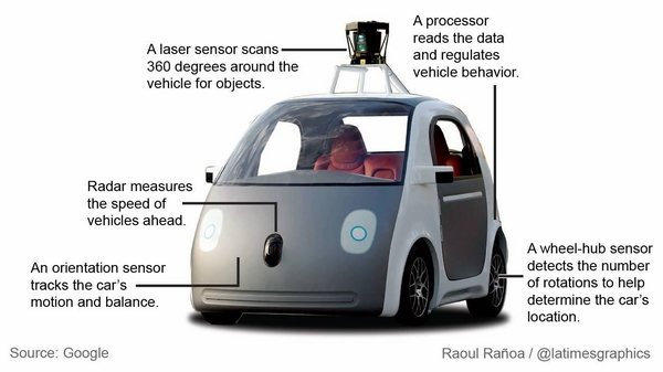 Mô hình xe ô tô tự hành dự kiến của Google