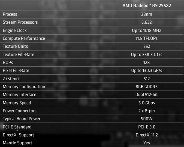 AMD chính thức giới thiệu Radeon R9 295X2: Card đồ họa 2 GPU với giá 1500 USD