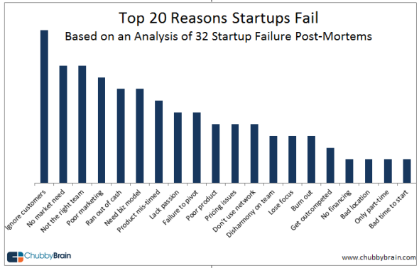 20 điều startup Việt Nam cần đạt được