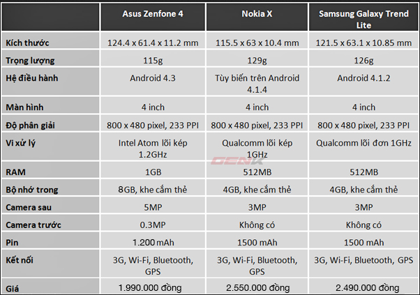 Đánh giá nhanh Asus Zenfone 4 chính hãng giá 2 triệu đồng
