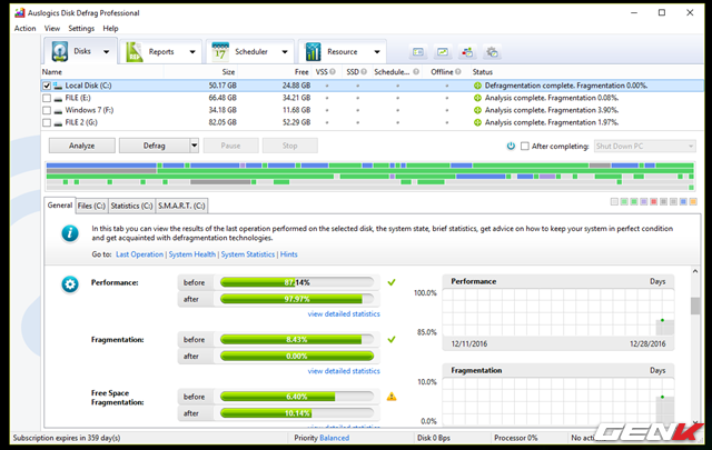  Và sau khi kết thúc quá trình, bạn sẽ được Auslogics Disk Defrag hiển thị tình trạng, cũng như hiệu suất phân vùng ổ cứng trước và sau khi thực hiện việc chống phân mảnh. Rất là chi tiết phải không? 