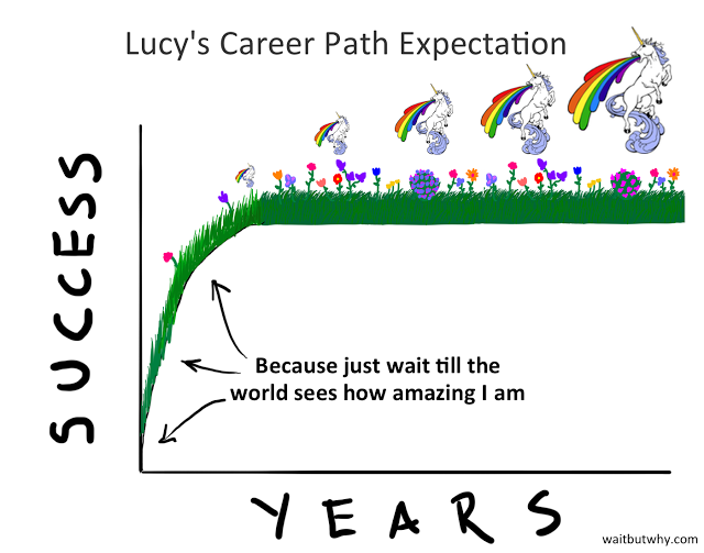  Công việc và cuộc đời của Lucy sẽ không đơn giản là bãi cỏ xanh và hoa thơm như những GYPSY khác, phải có thêm cả ngựa một sừng nhả ra cầu vồng 