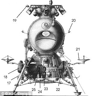  Ảnh: Vào những năm 60 Xô-Viết bắt đầu lên kế hoạch cho một chuyến bay có người lái tới mặt trăng với tàu thám hiểm mặt trăng N1-L3 Lunar Lander. Tuy nhiên dự án này chưa bao giờ được đưa vào hiện thực và thực tế đã bị hủy bỏ. 