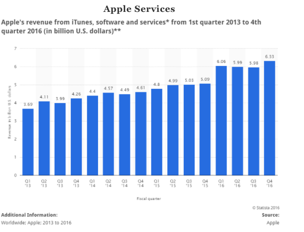 Facebook và Apple giờ đây lại có chung một vấn đề - Ảnh 4.