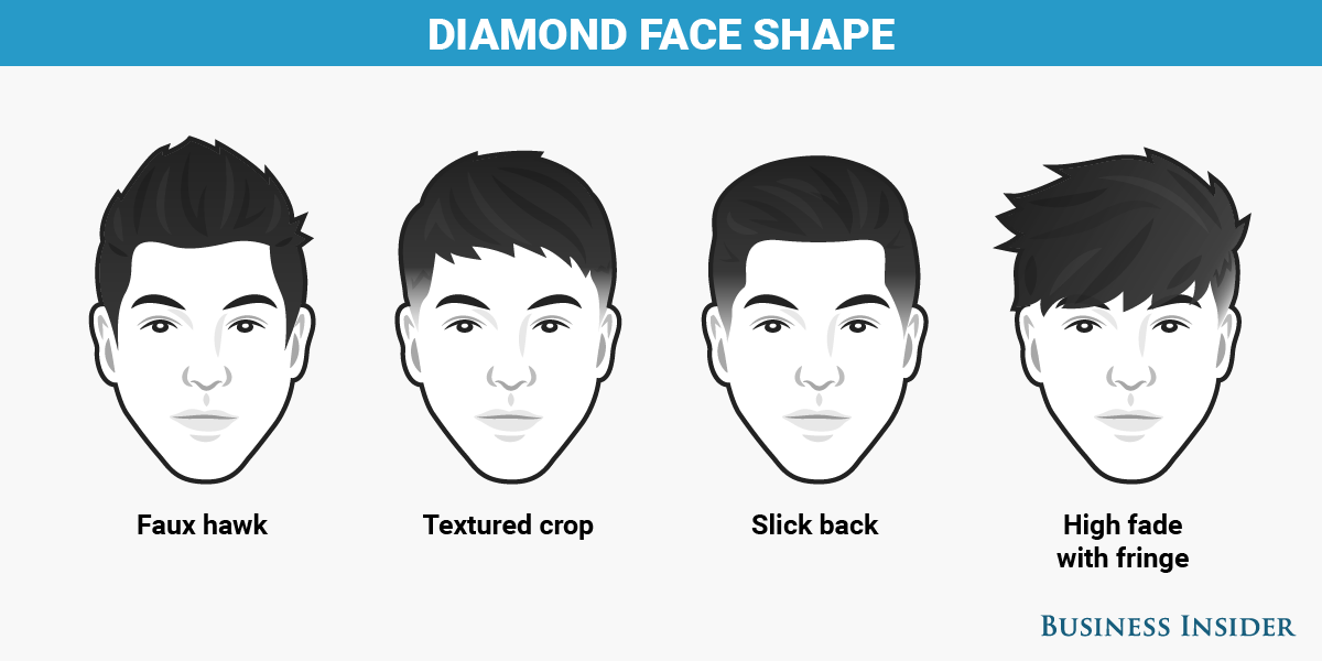 Chọn kiểu tóc phù hợp với gương mặt
