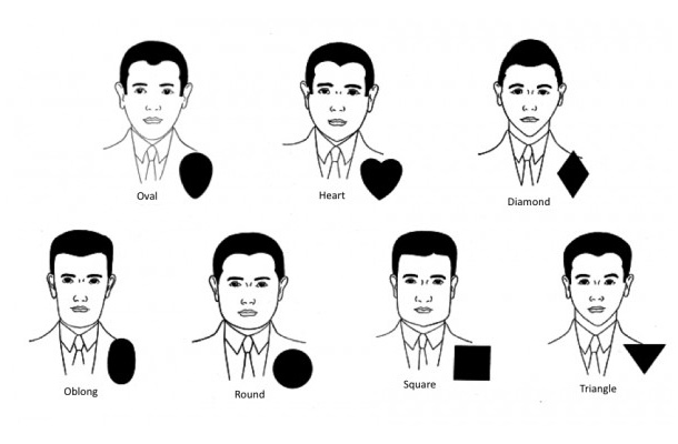 Chọn kiểu tóc nam phù hợp với từng khuôn mặt Ồ Quá dễ