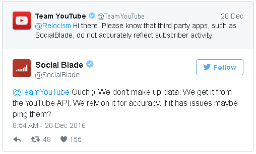  YouTube cho rằng các số liệu của bên thứ 3 là không đáng tin cậy, nhưng SocialBlade cũng khẳng định họ lấy dữ liệu từ YouTube. 
