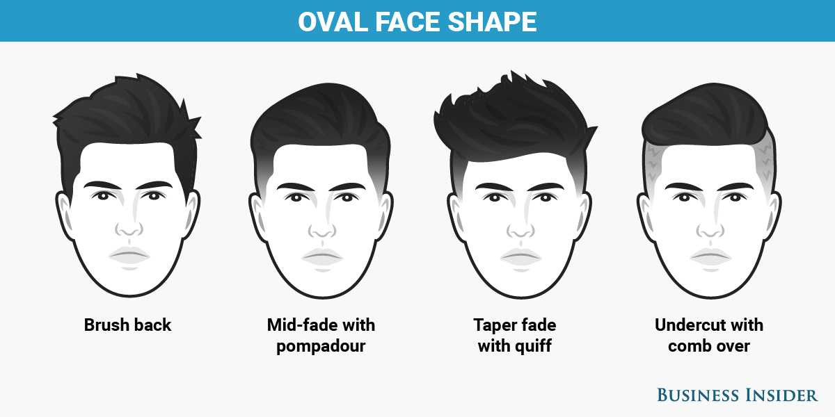 Cách nhận biết khuôn mặt nam và xác định kiểu tóc phù hợp với khuôn mặt nam  giới  ALONGWALKER