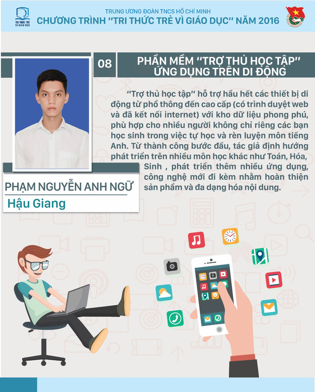  Phần mềm Trợ thủ học tập trên ứng dụng di động của học sinh lớp 11 Phạm Nguyễn Anh Ngữ. 