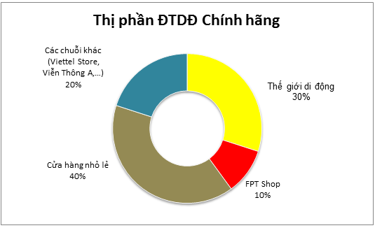  Nguồn: Tổng hợp 