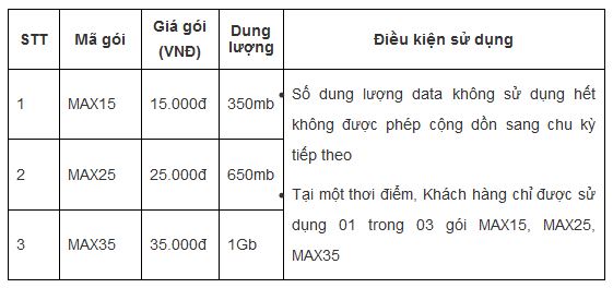 Các gói cước 4G bổ sung