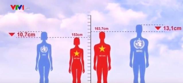  Hình ảnh so sánh chiều cao nam và nữ Việt Nam so với mức trung bình của WHO. Ảnh cắt từ clip. 