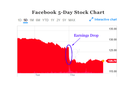 Facebook và Apple giờ đây lại có chung một vấn đề - Ảnh 2.