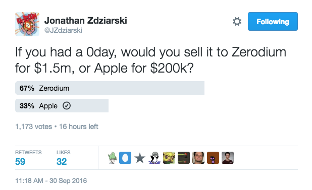  67% người được hỏi đã chọn Zerodium thay vì Apple khi có trong tay lỗi 0-day 