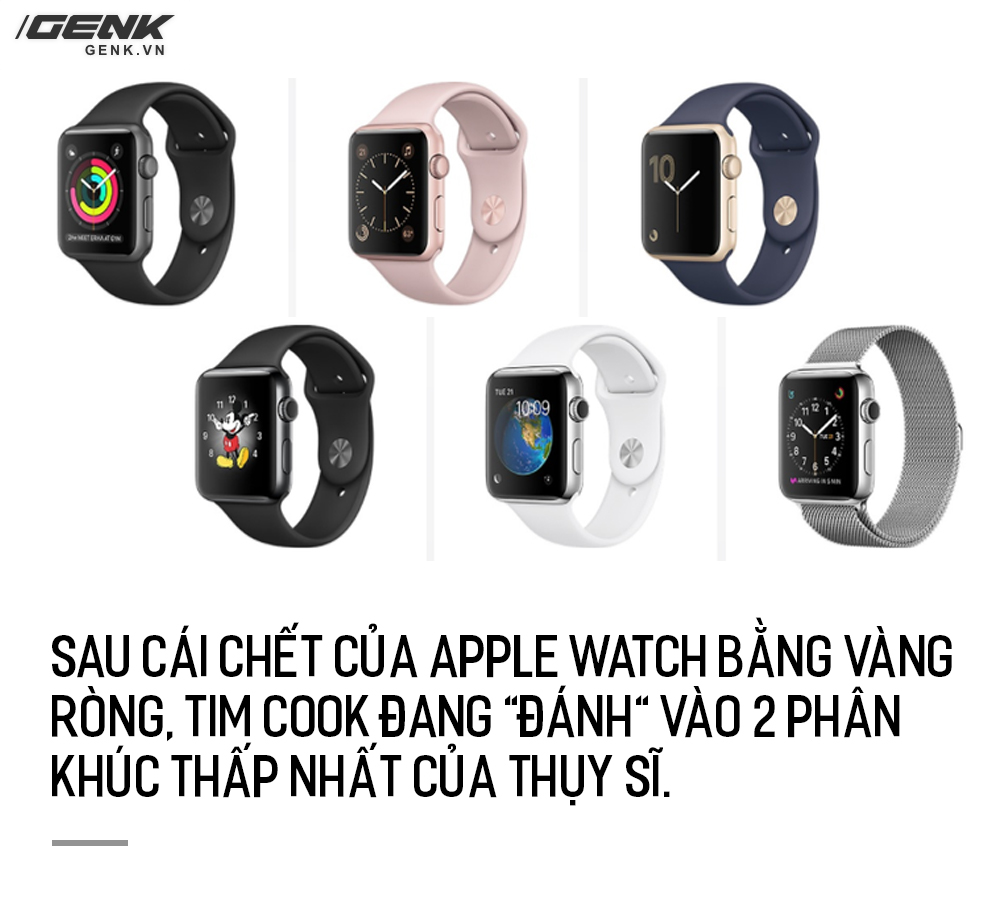 Vì sao Phố Wall lại nói Apple Watch có thể đe dọa ngành công nghiệp ...