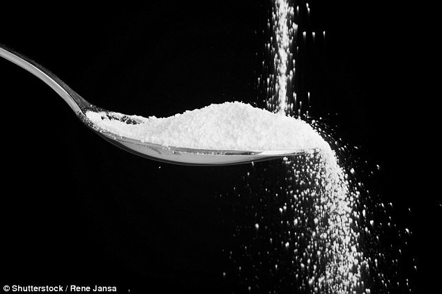  Tác hại của đường là thứ mà ngành công nghiệp sản xuất đường muốn che dấu 