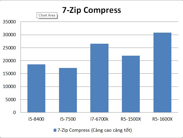 Đã có benchmark sơ bộ Coffee Lake i5 - 8400, Chắc Cà phê năm nay được mùa! - Ảnh 8.