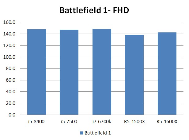 Đã có benchmark sơ bộ Coffee Lake i5 - 8400, Chắc Cà phê năm nay được mùa! - Ảnh 14.