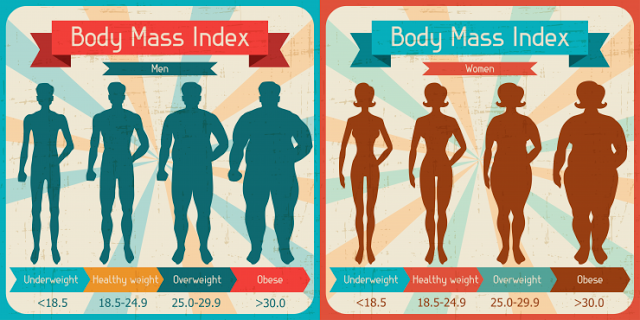 
Chỉ số BMI đã trở nên lỗi thời sau gần 200 năm được sử dụng?
