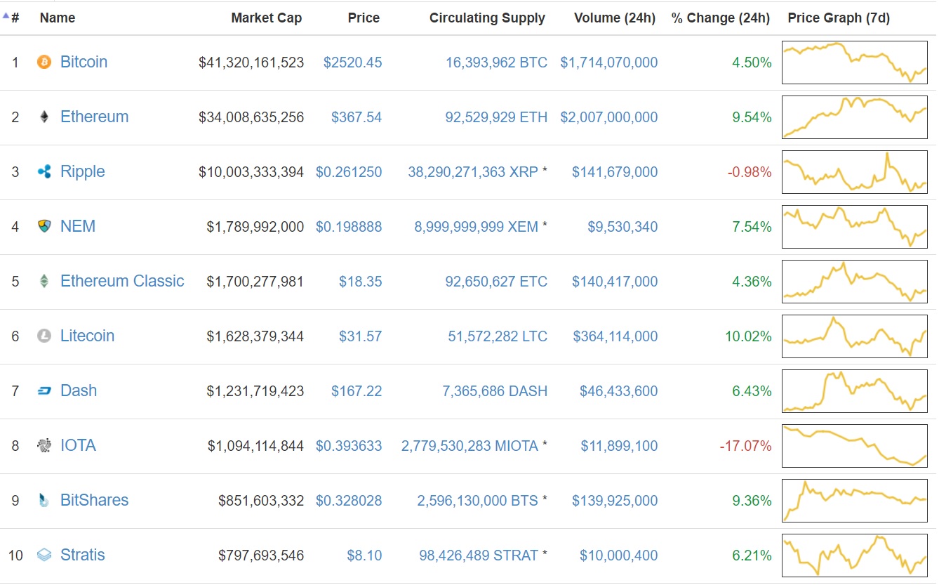 Ai định giá bitcoin (96) 사진