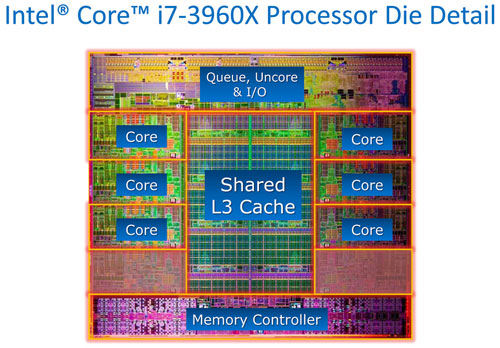  Vị trí bộ nhớ đệm (Cache) trên chip Core i7-3960X của Intel. 