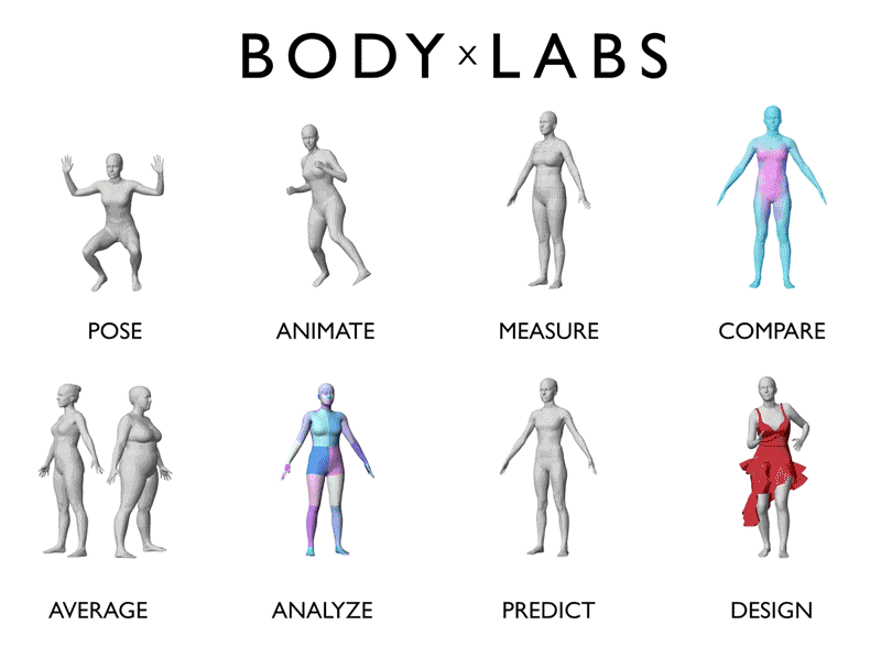  Body Labs v&agrave; những t&iacute;nh năng của m&igrave;nh. 