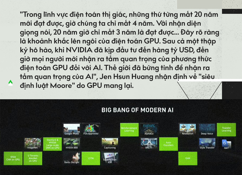 NVIDIA đã lật đổ Intel để trở thành bộ não tiêu chuẩn cho tương lai như thế nào? - Ảnh 7.