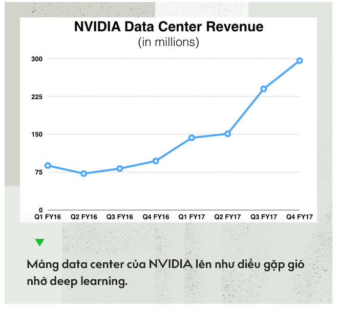 NVIDIA đã lật đổ Intel để trở thành bộ não tiêu chuẩn cho tương lai như thế nào? - Ảnh 14.